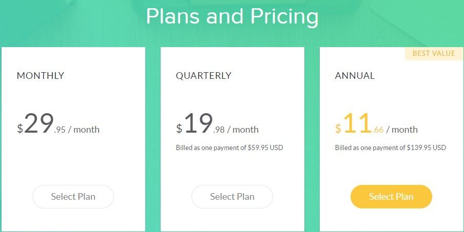 Grammarly Plans And Pricing