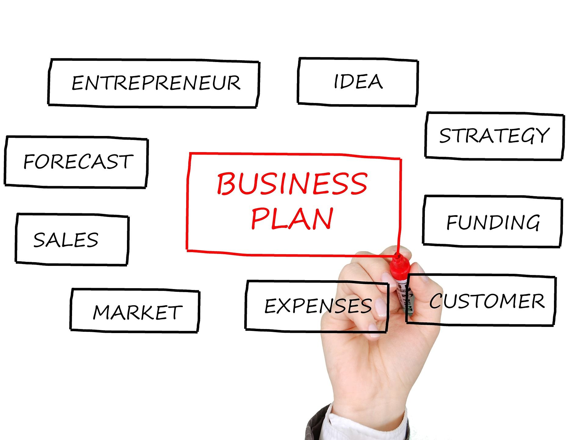 Business Plan 1 1